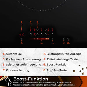 Induktionskochfeld