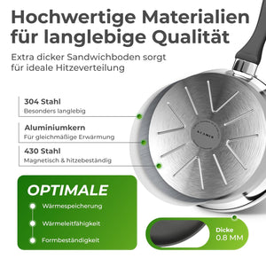Profi Edelstahl-Bratpfanne 24cm