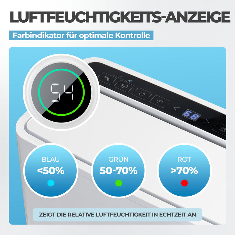 Luftfeuchtigkeitsanzeige des Luftentfeuchter 20/25L Wifi mit Farbindikator für optimale Kontrolle