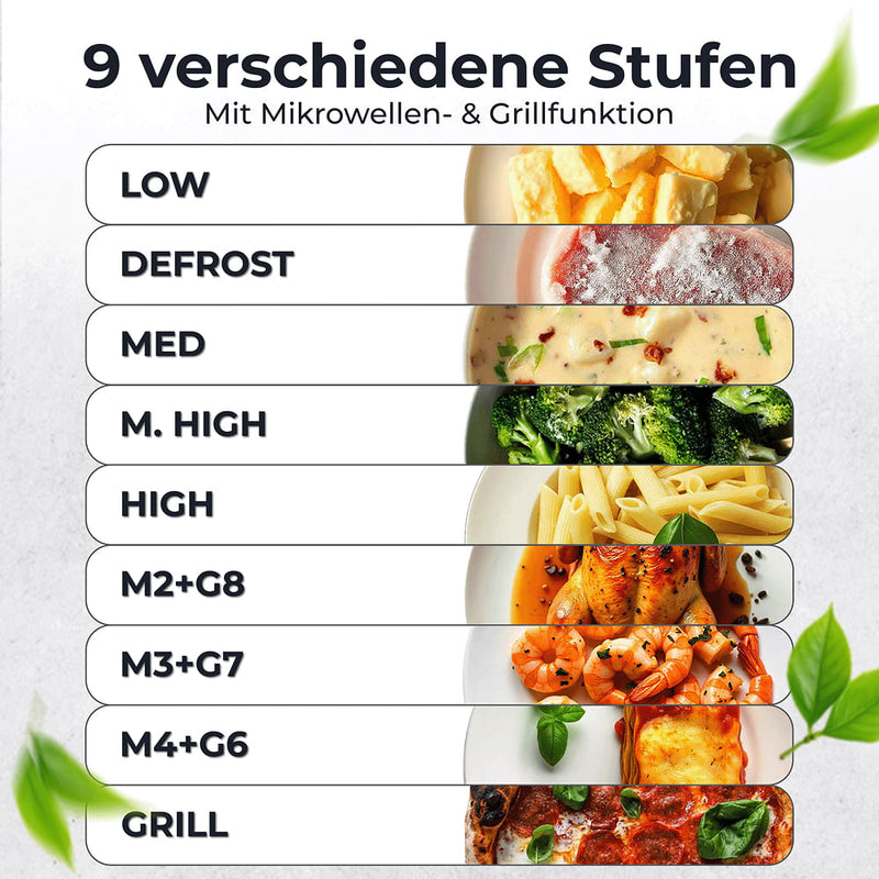 9 verschiedene Stufen der Mikrowelle mit Grillfunktion zur Zubereitung von abwechslungsreichen Gerichten.